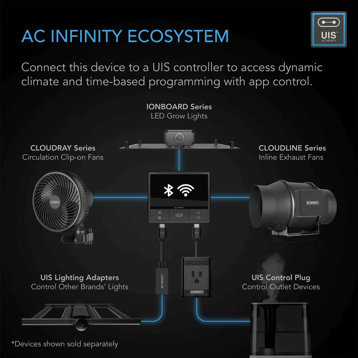 AC Infinity Air Filtration Kit 8", Inline Fan with Speed Controller, Carbon Filter & Ducting Combo