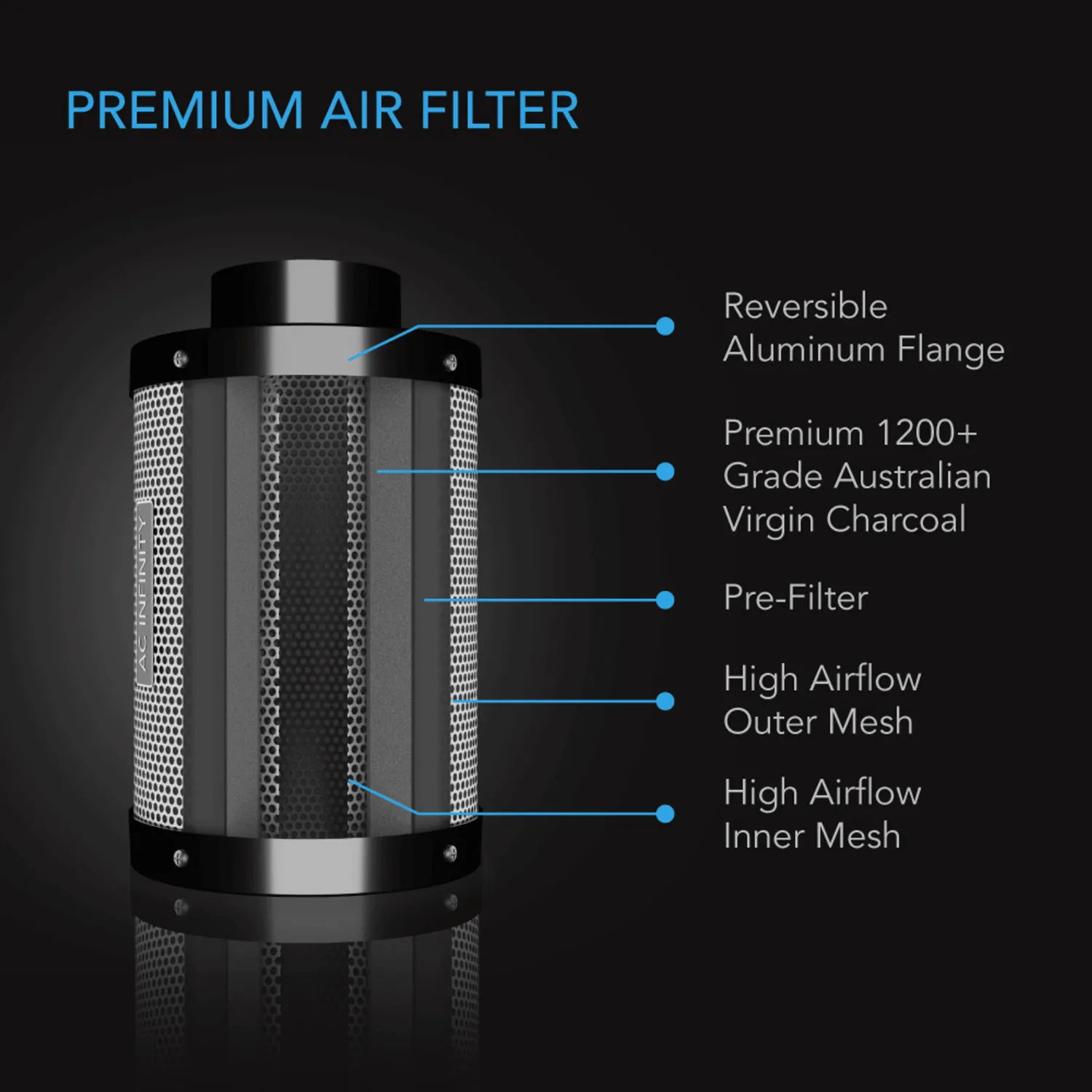 AC Infinity Air Filtration Kit 8", Inline Fan with Speed Controller, Carbon Filter & Ducting Combo